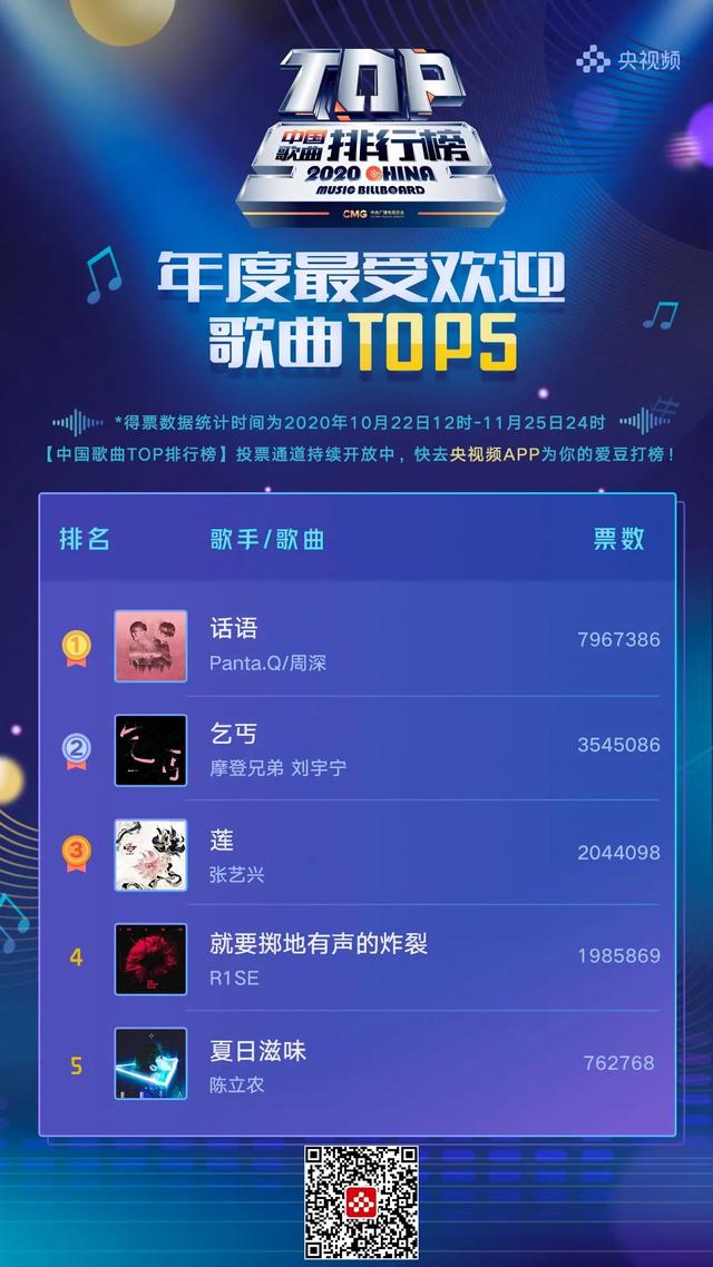 中国歌曲TOP排行榜：最后冲刺！快来为你爱的TA加油助力