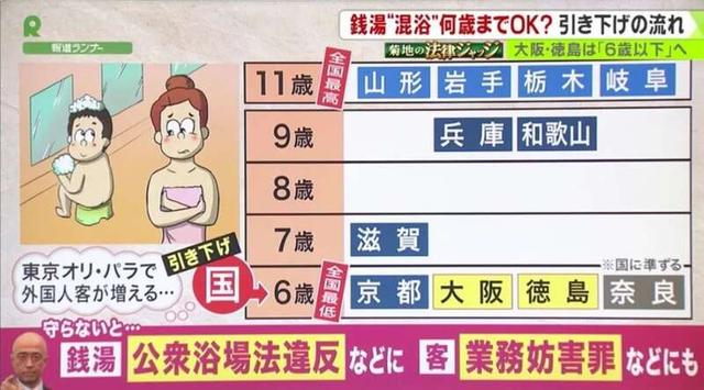 日本男女混浴传统已逝,但在家中父女、祖孙仍会共浴,不尴尬吗?