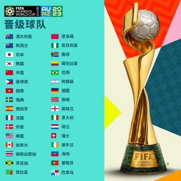 女足世界杯32强全部产生!中国队小组赛对手确认→