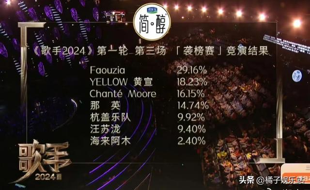 《歌手2024》打败那英，亚当到底什么来历？