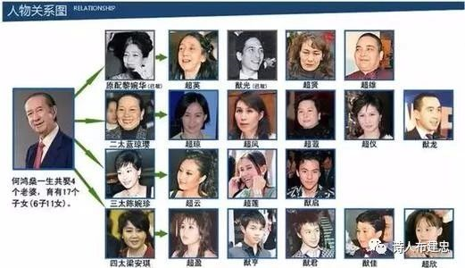 一代赌王——何鸿燊