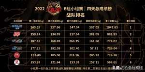 徐清华(盘点王者之战小组赛七宗“最”,徐清华最可惜、化氏竟成最大赢家)