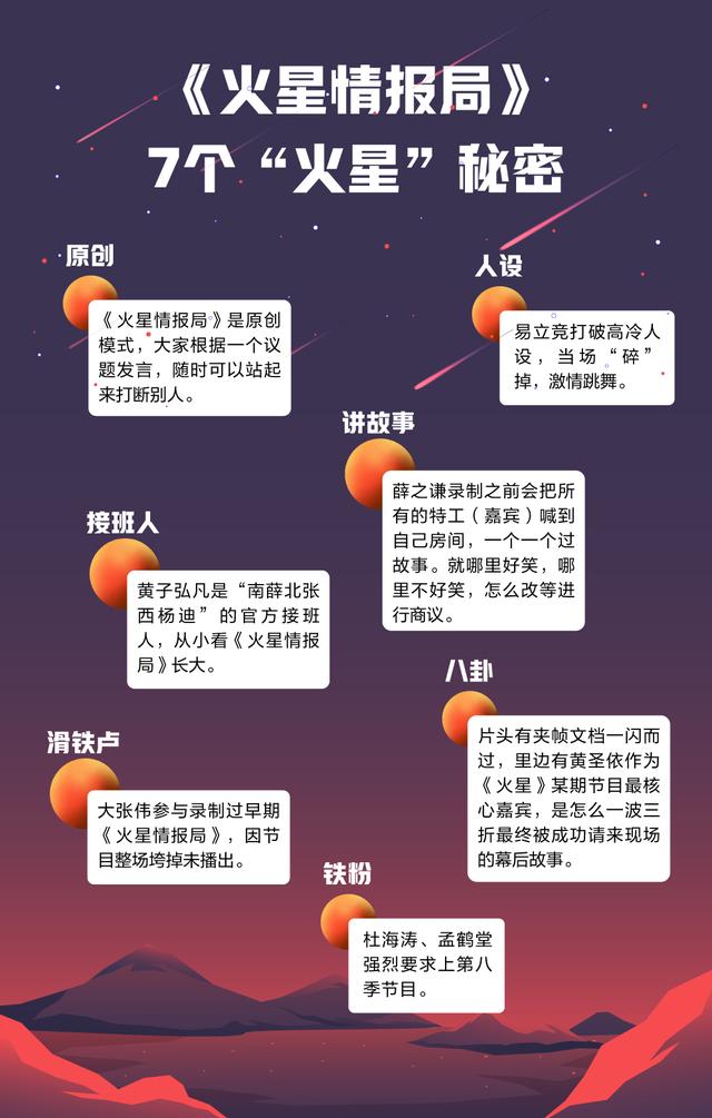 黄子弘凡加入嘴强阵容，揭秘最“吵”综艺《火星情报局第七季》