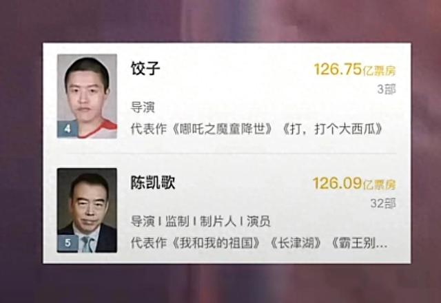 饺子票房成绩超过陈凯歌