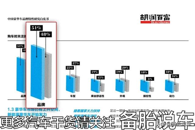 为什么奔驰在网上被黑得这么惨，销量却很好？