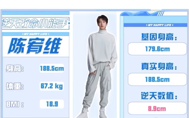 邓超鹿晗真实体重曝光，身高双双缩水，陈赫不仅肥胖还有骨质疏松