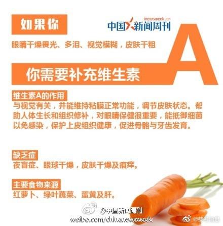 1分钟看你缺少哪种维生素