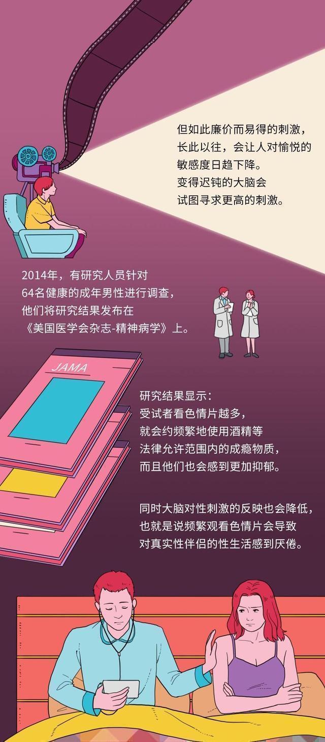 长时间接触成人视频的男女,最后都怎么样了?