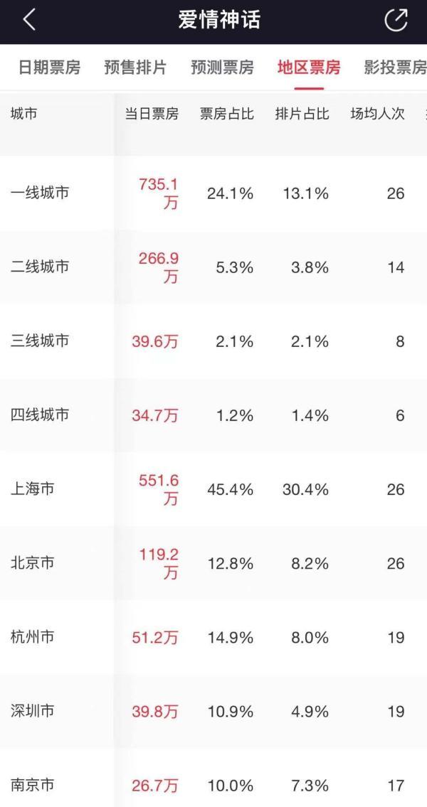 《爱情神话》里让人着迷的上海是什么?是拎得清的分寸感