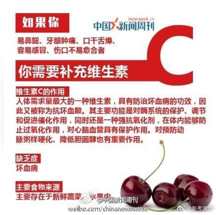 1分钟看你缺少哪种维生素