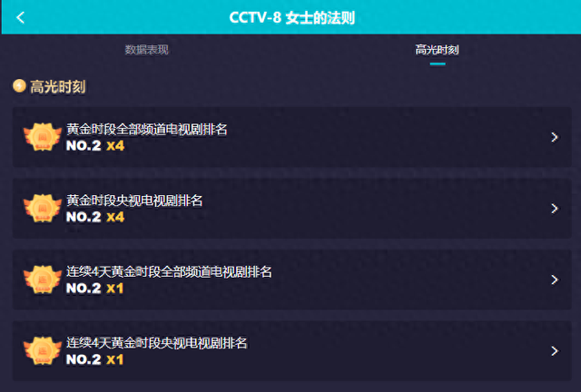 《女士的法则》里4位美人,尽管脸熟叫不出名字,但古装貌美如花