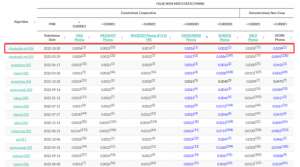 云从(力压三星东芝等国际厂商，云从科技斩获三项第一)