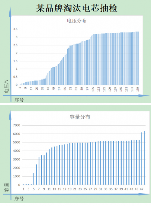 太阳能路灯行业再“爆雷”,电池背后深藏秘密