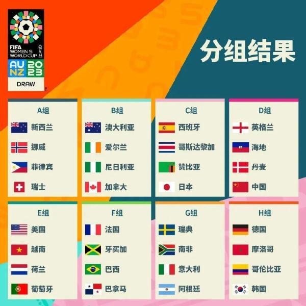 女足世界杯32强全部产生!中国队小组赛对手确认→