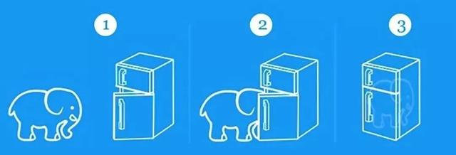 驾驶证到期怎么办？两个步骤就换证