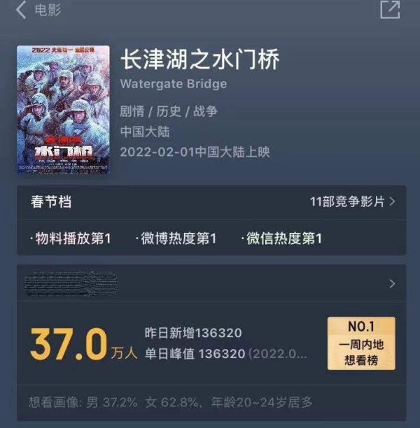 11部电影定档 2022年春节档你最看好哪一部？