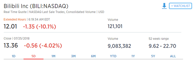 B站APP在多家应用商店下架原因曝光 曾被央视点名批评 能否上线?