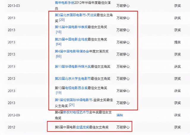 《对手》：实力派撑起来的戏，尤其是这位49岁配角，狂拿8个影后