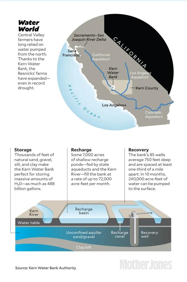 水呢?！美国网民扒出超级富豪