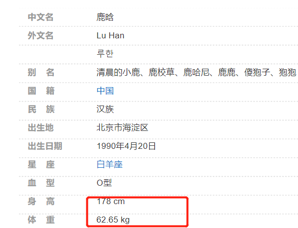邓超鹿晗真实体重曝光，身高双双缩水，陈赫不仅肥胖还有骨质疏松
