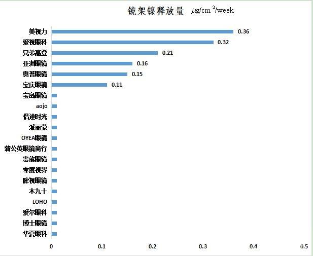20款配装眼镜测评：奥普一款防蓝光眼镜，蓝光性能不达标