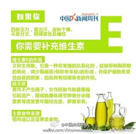 1分钟看你缺少哪种维生素