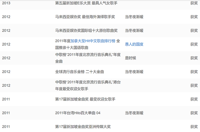 “浪姐4能不能请孙燕姿”上了热搜,网友喊话“把我的青春请回来吧”