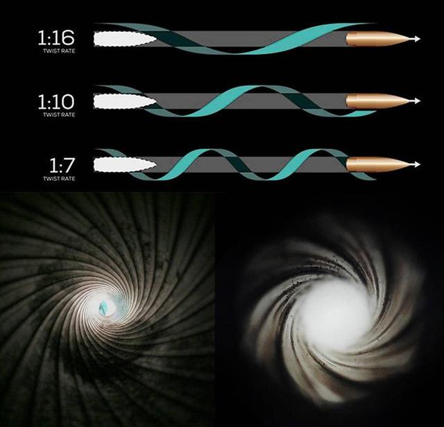 都喜欢说“让子弹飞一会儿”,它到底能飞多久?