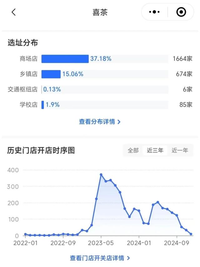 喜茶站在了与OpenAI同样的尴尬点上