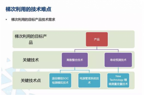 太阳能路灯行业再“爆雷”,电池背后深藏秘密
