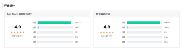 每天深度体验一款App—时间规划局