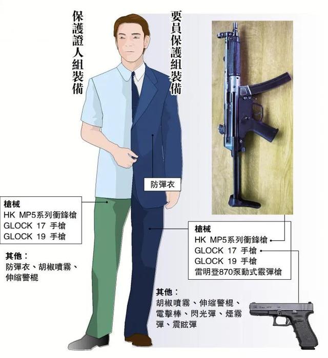 “不见光”的WPU 保护证人组所谓何职？