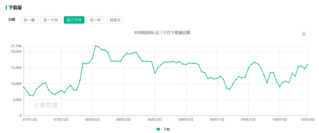 每天深度体验一款App—时间规划局