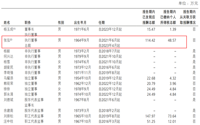 张泓卸任新华保险总裁,任期仅一年半