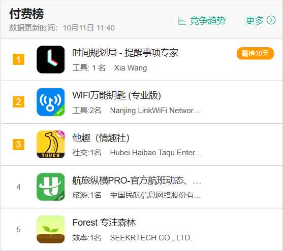 每天深度体验一款App—时间规划局