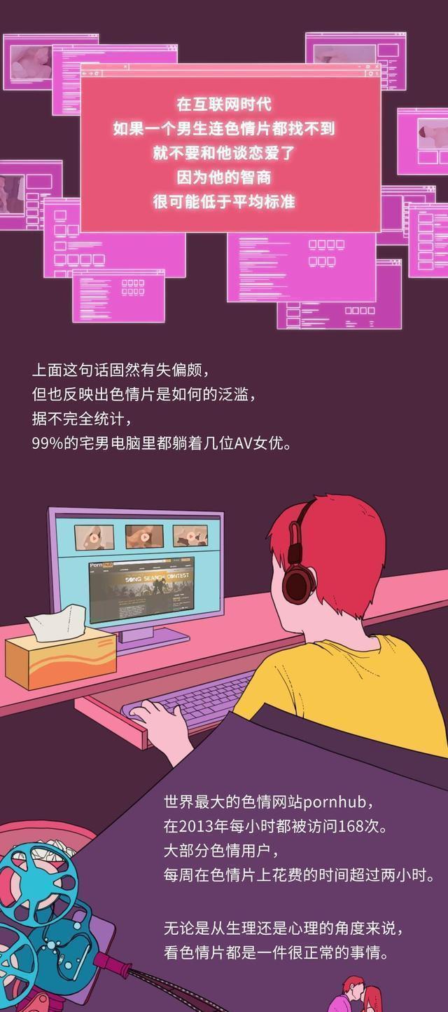长时间接触成人视频的男女,最后都怎么样了?