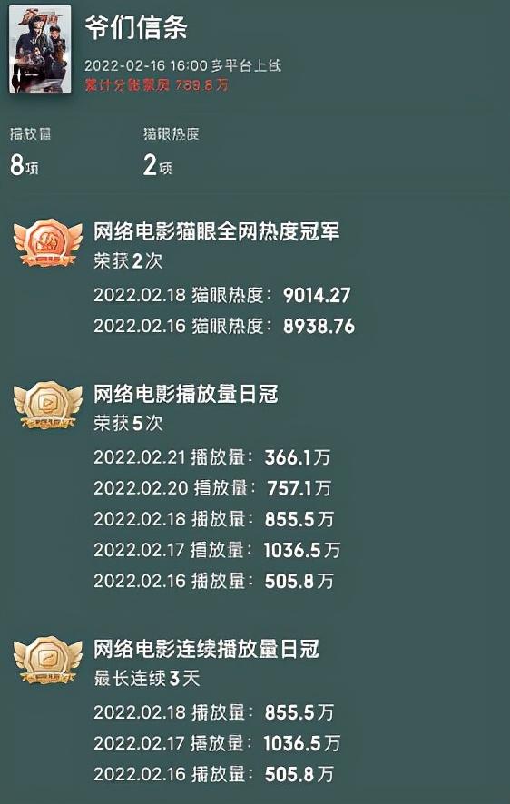 任达华新片翻车，豆瓣仅3.3分！网友：美女不漂亮，大爷不讲逻辑