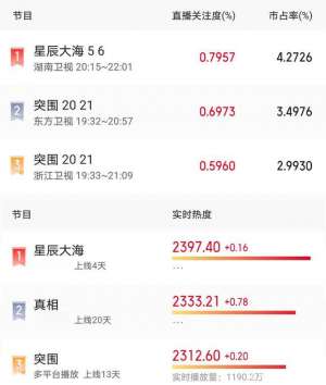 电视剧星辰大海(国产玛丽苏剧打了多少人的脸？我们看刘涛的《星辰大海》就知道了)