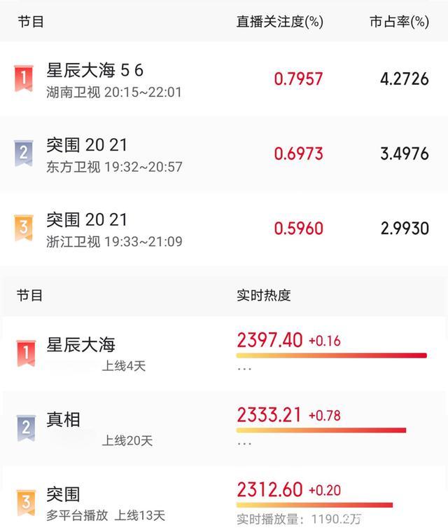 国产玛丽苏剧打了多少人的脸？我们看刘涛的《星辰大海》就知道了