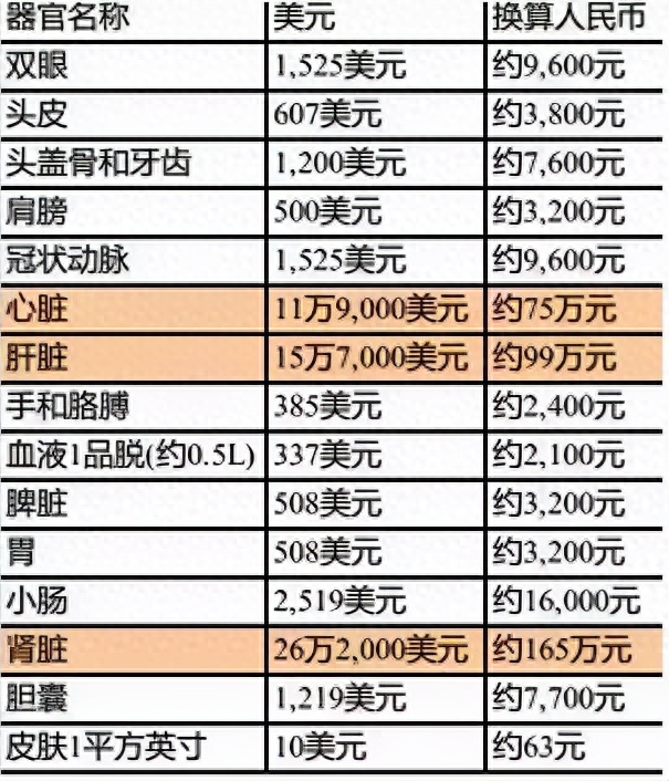 尼泊尔“卖肾村”：穷人700美元卖一个肾，人人身上一道疤