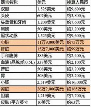 肾能卖多少钱(尼泊尔“卖肾村”：穷人700美元卖一个肾，人人身上一道疤)