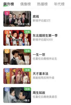 底线剧情介绍(靳东新剧《底线》爆了,14集拍了四个大案,网友:这尺度必须5星)