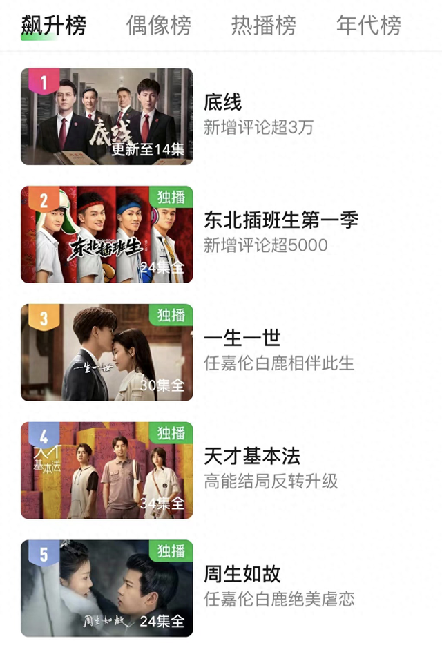 靳东新剧《底线》爆了，14集拍了四个大案，网友：这尺度必须5星
