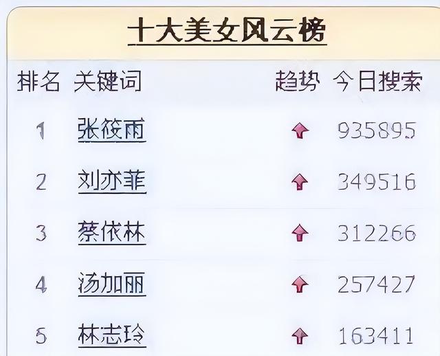 最红“裸模”张筱雨,一年拍21套人体写真,但38岁却仍孤身一人