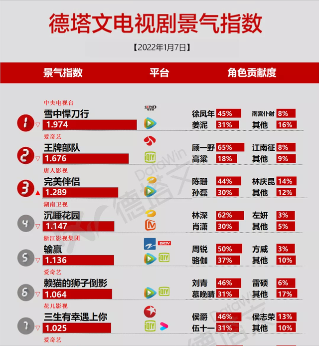 《幸福二重奏》太扑街，殷桃脸垮状态被曾黎吊打，配角成唯一看点