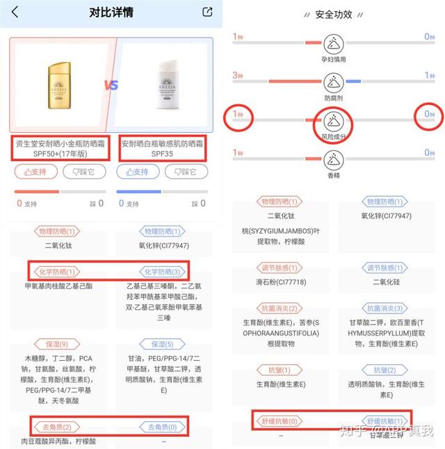 安耐晒热门产品测评！明星爱用物小金瓶，使用感最差让人无语