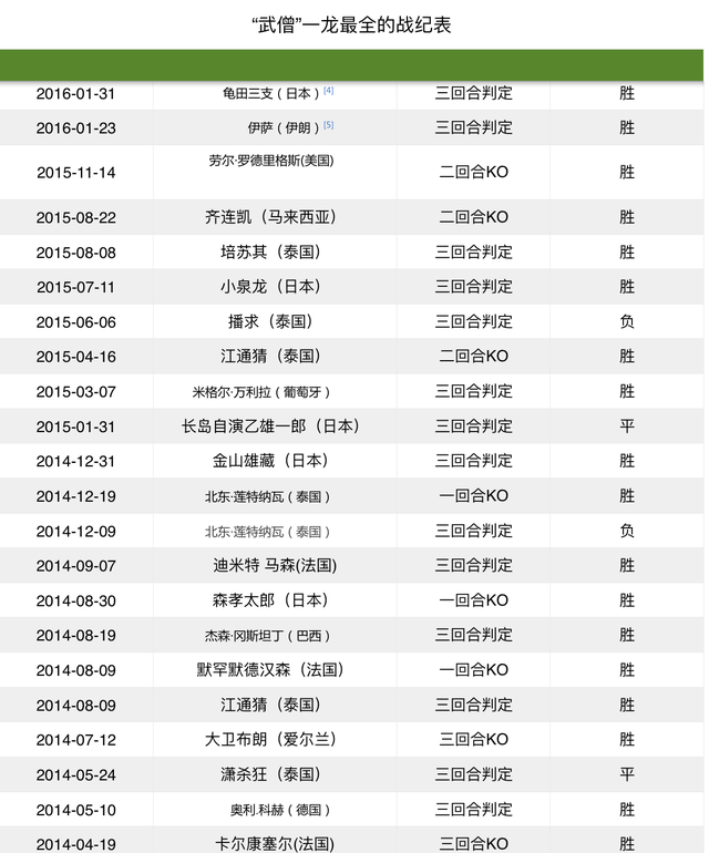 格斗学院职业拳手介绍 ---打遍天下无敌手“武僧”一龙