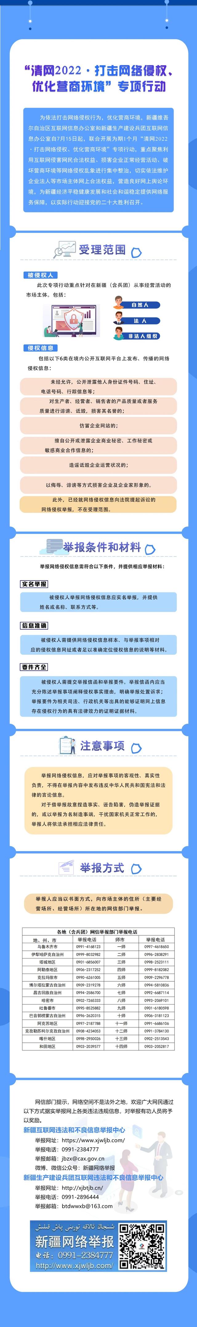 “清网2022·打击网络侵权、优化营商环境”专项行动启动了，欢迎广大网民举报