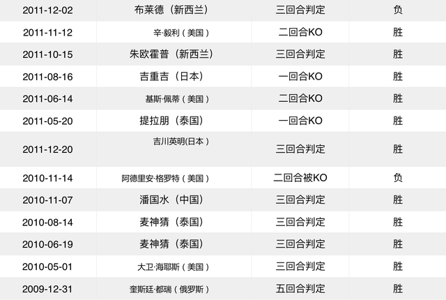 格斗学院职业拳手介绍 ---打遍天下无敌手“武僧”一龙