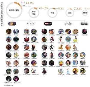 迪士尼ip(迪士尼超级IP版图日趋完整)